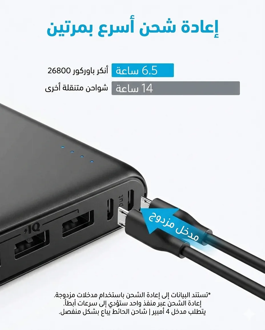 Anker PowerCore 26800 package box with cables and all accessories included - CairoVolt
