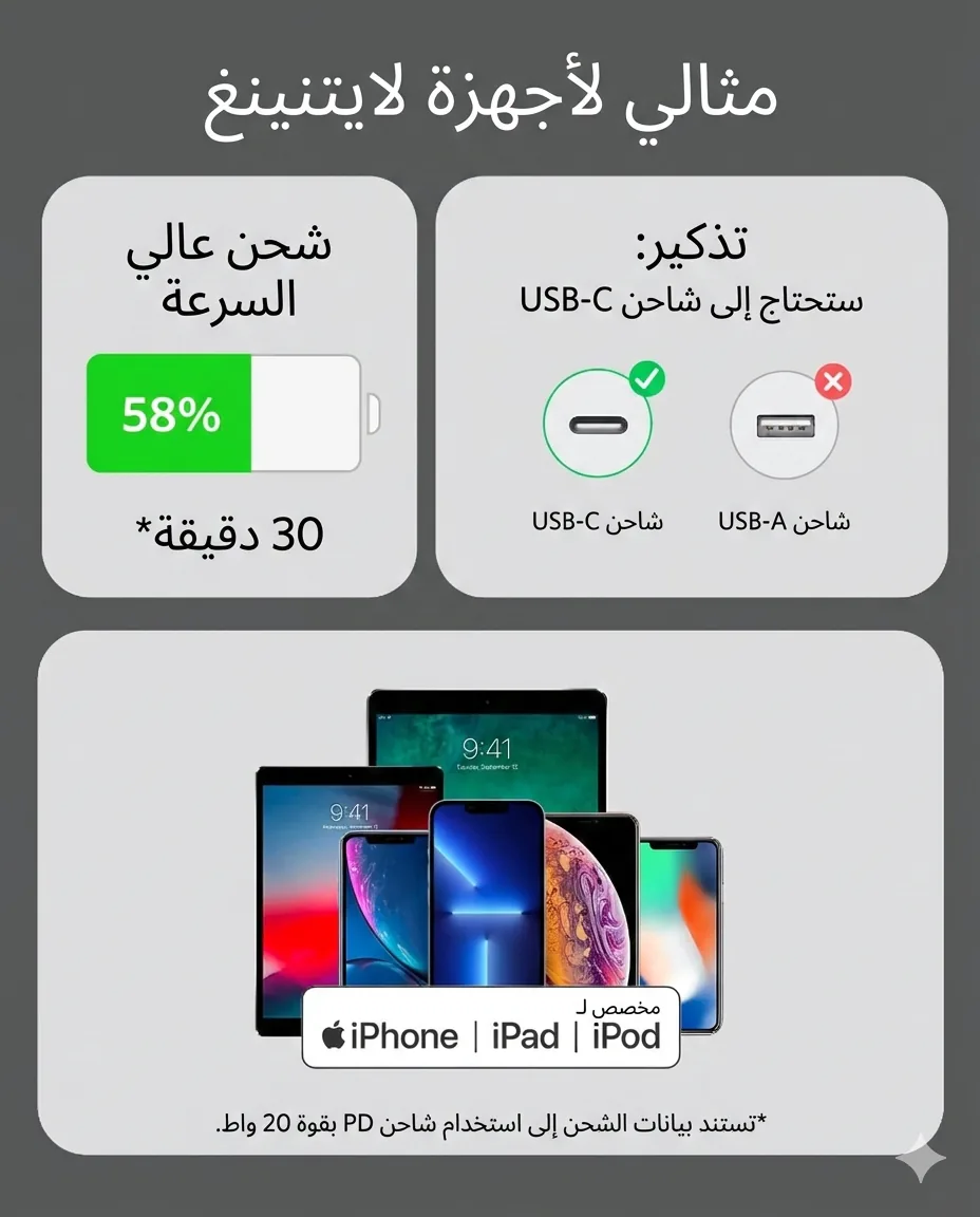 Anker PowerLine USB-C Lightning package box contents - CairoVolt Egypt