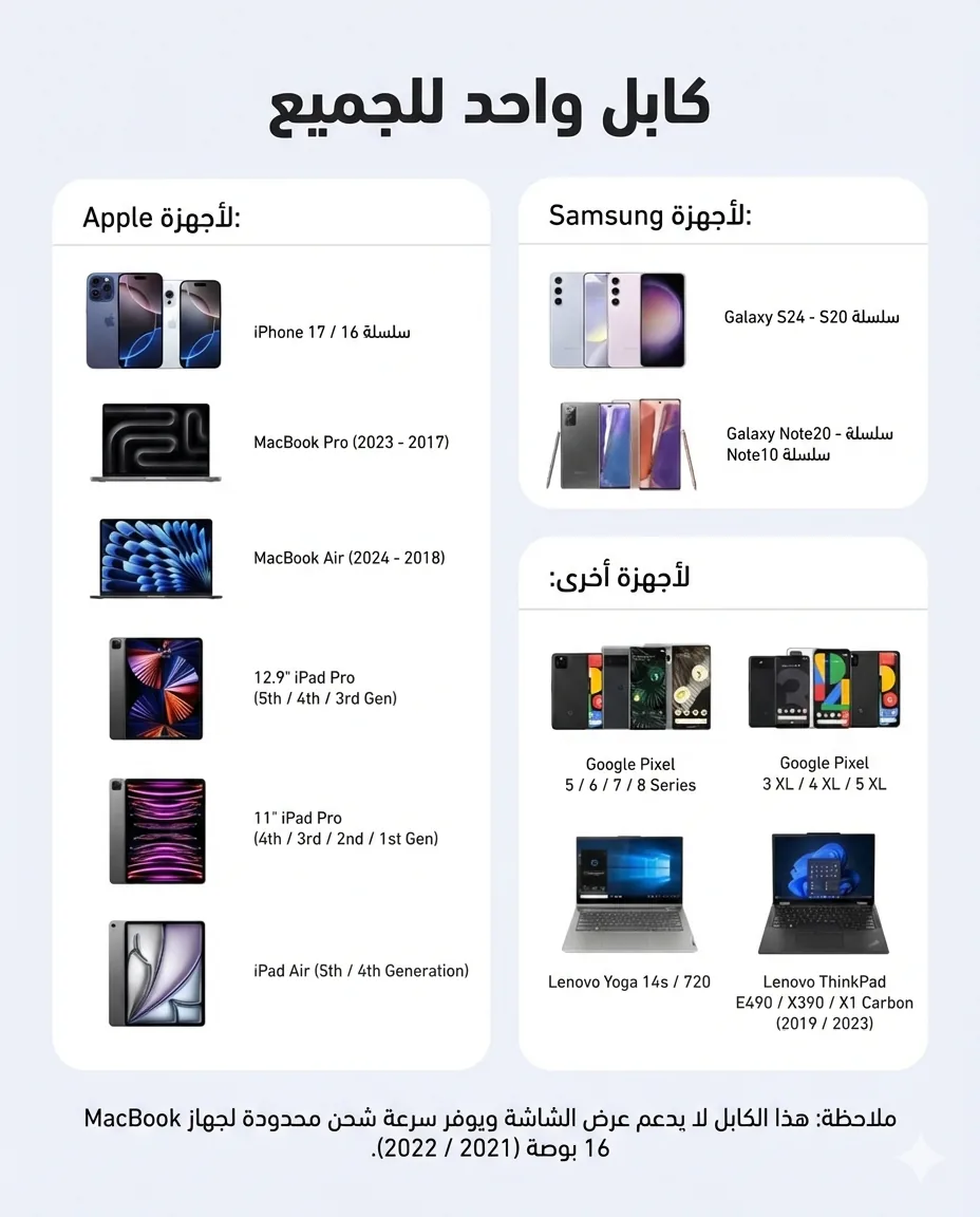 نسيج نايلون مضفر لكابل انكر USB-C - جودة بناء متميزة ومتانة - كايرو فولت