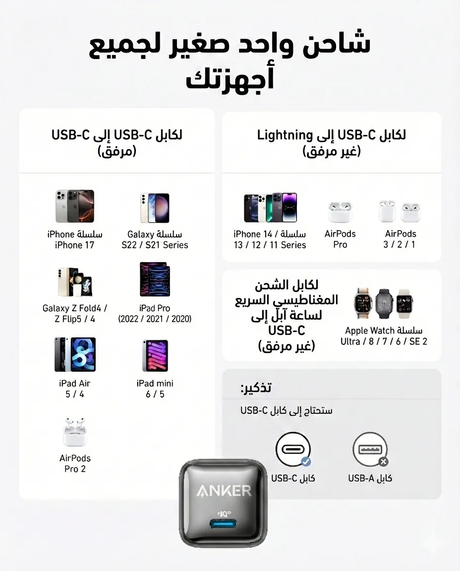 Anker PowerPort 20W package box contents and specifications - CairoVolt Egypt