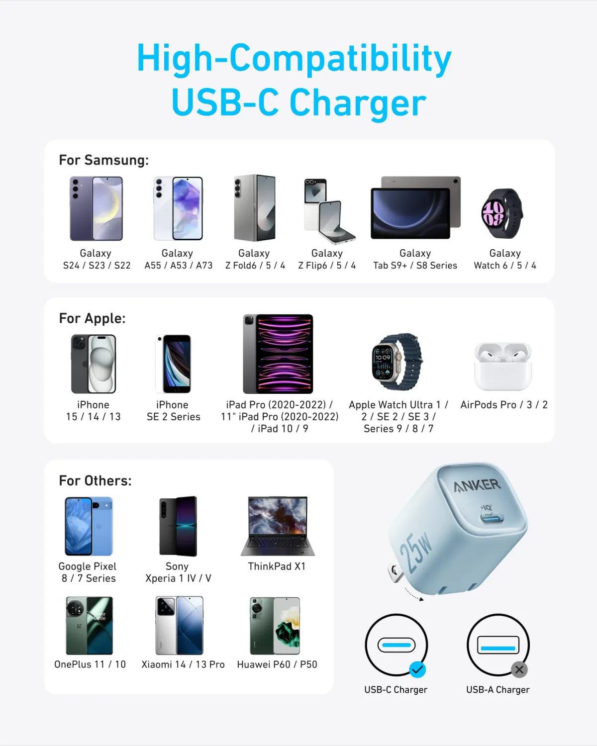 Anker 25W charging Samsung Galaxy at full speed - Super Fast Charge test CairoVolt
