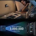 شاحن أنكر برايم بحماية ActiveShield 2.0 يراقب الحرارة للشحن الآمن ليلاً - Anker Prime safety | كايرو فولت