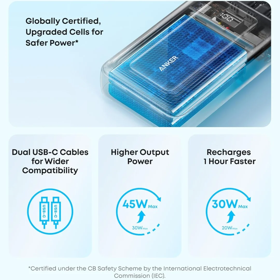 باور بانك انكر زولو 20000 مللي أمبير 45 واط - كايرو فولت